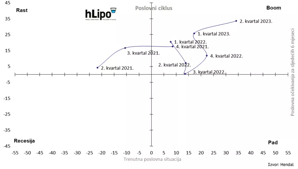 Hlipo graf
