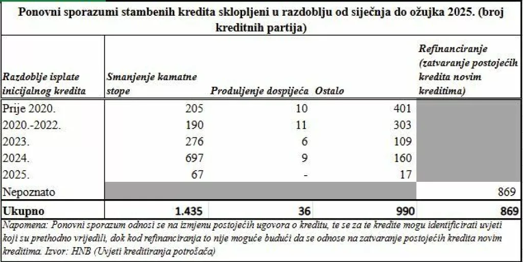 Tablica 5
