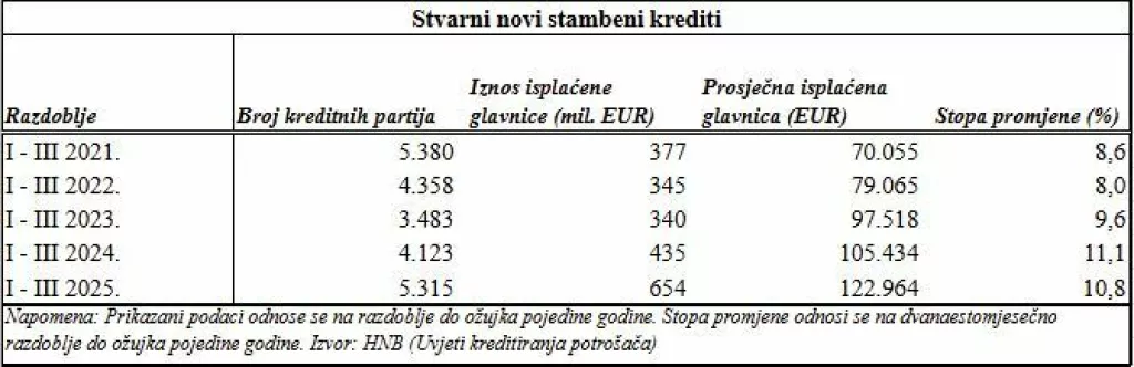 Tablica 2