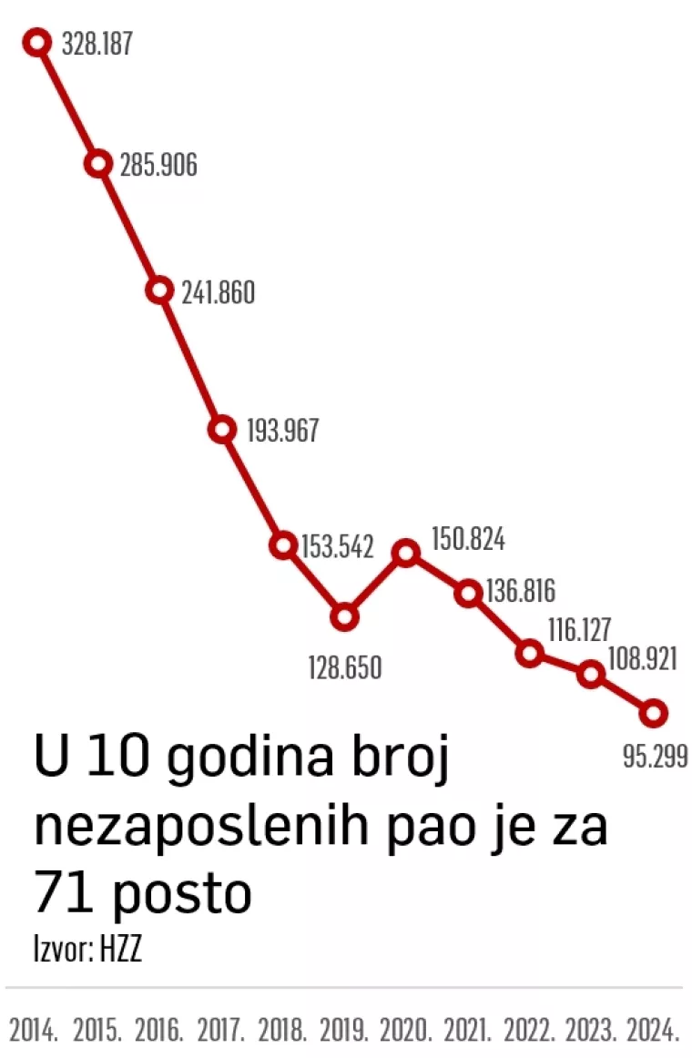 Zbunjujuća statistika tablica 1 -Aktualno