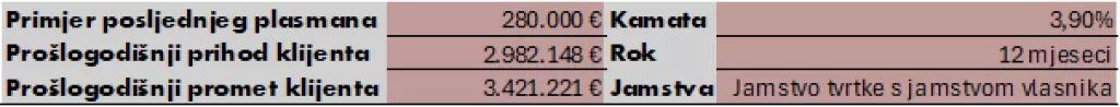 3d financije, primjer iz prakse 3
