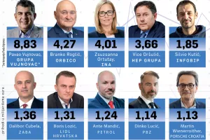 Orbico sustiže Fortenovu, Vujnovac još dvostruko jači od Roglića