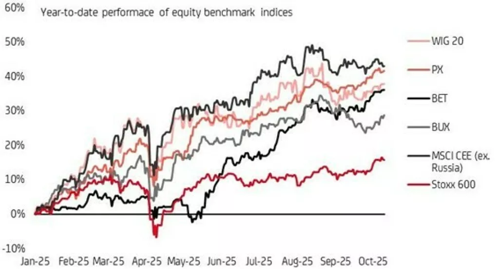 Bogatstvo kućanstava, UniCredit