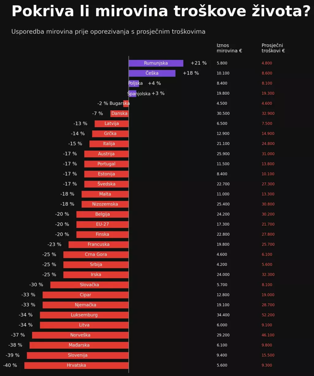Graf mirovine tro&scaron;kovi