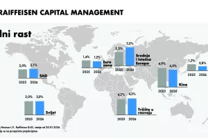 Analiza gospodarstva u 2025. i procjena za 2026. - Raiffeisen Capital Managementa 