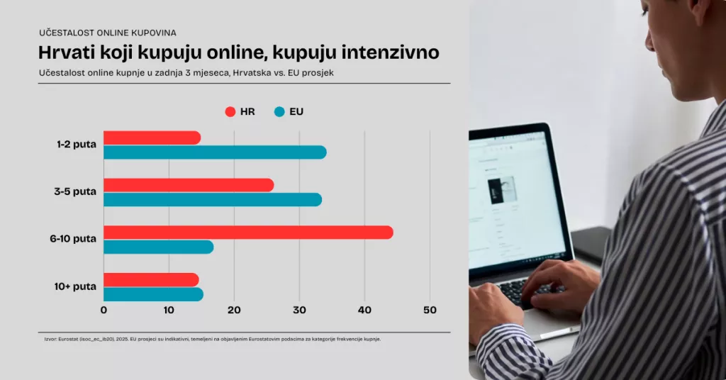 online kupnja