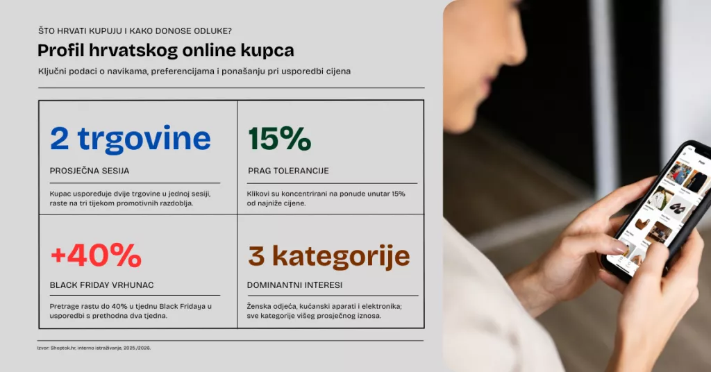 online kupnja