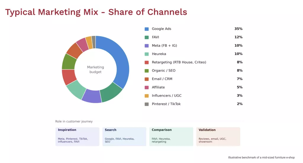 Marketing MixFAVI na Balkan eCommerce Summitu