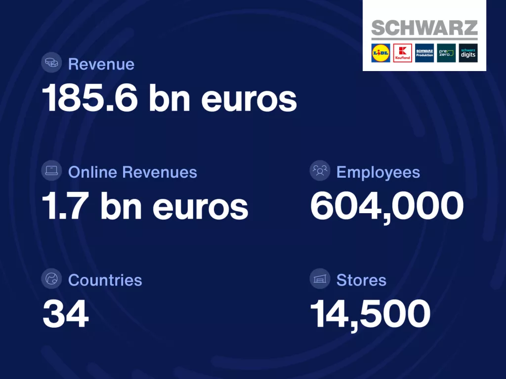Schwarz Group rezultati 2025