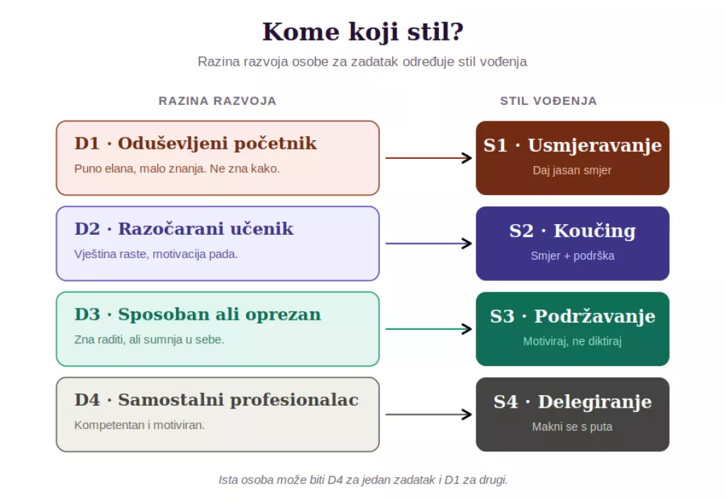 Stil vođenja