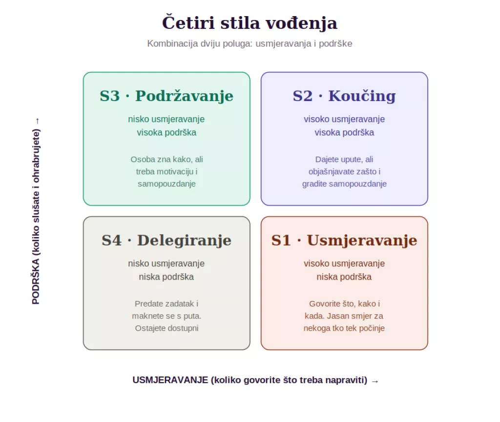 Stil vođenja