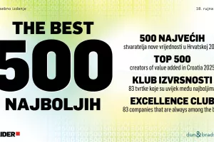 500 Najboljih Lider