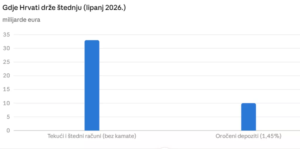 &Scaron;tednja lipanj 2026